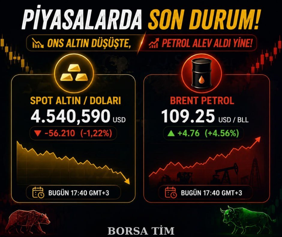 borsa_tim's tweet image. Piyasalarda denge değişiyor:

🥇 Ons altın baskı altında
🛢 Petrol yükselişte

Güvenli liman zayıflarken, enerji tarafı güç kazanıyor.

👉 Detaylı analizleri yorumda👇

#borsa  #altın #bist100