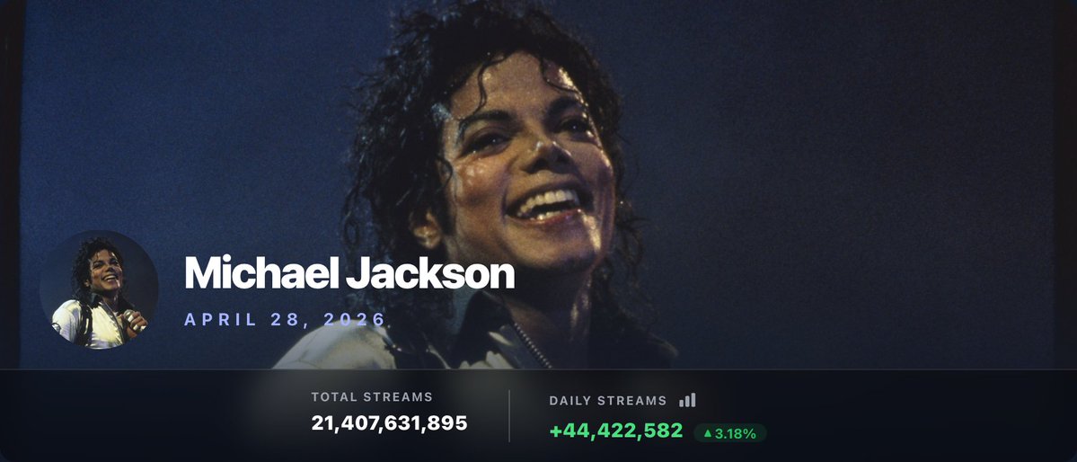 Fan SpotifySnapshot tweet media
