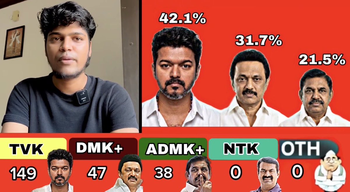 இந்த நண்பர் கணிப்பை ஏன் exit poll ல சேர்க்க வில்லை...😔😔