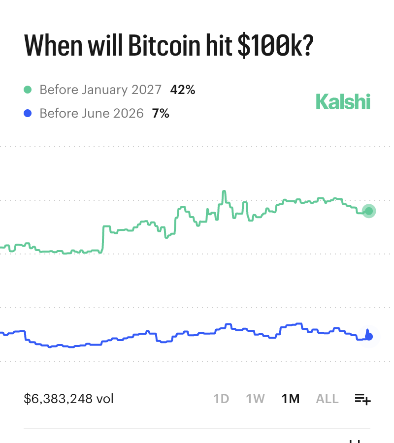 Kalshi Traders tweet media