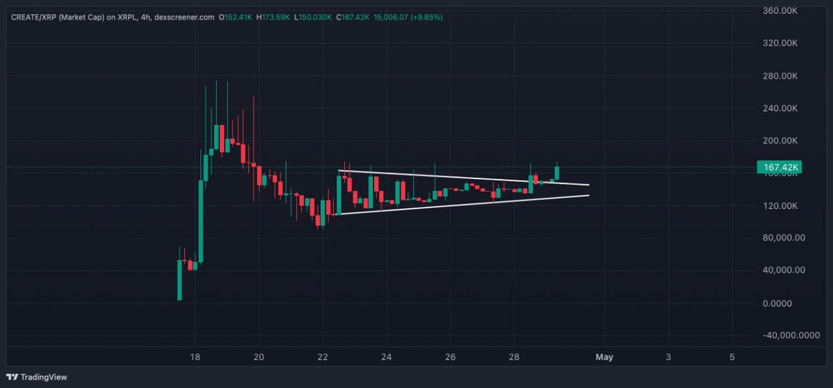 CREATORs 😶

How are we feeling?