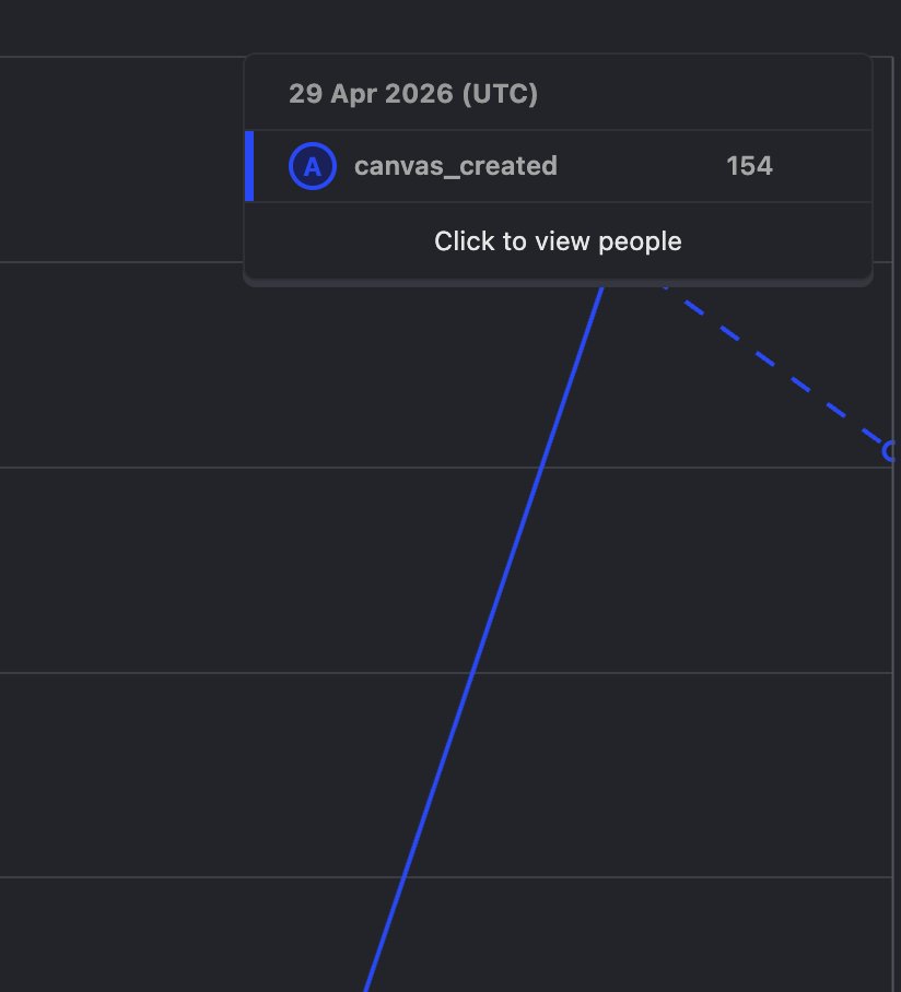 Titanium tweet media