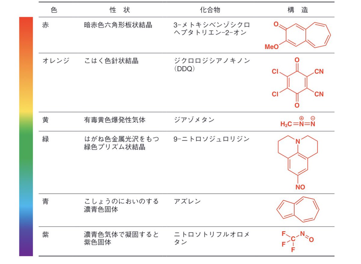 キラ tweet media