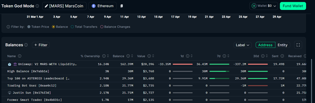 deeparanoya's tweet photo. Hey @justinsuntron : Elon Musk has announced that he will establish a colony on Mars. You are holding $21M worth of $MarsCoin. Do you think you could burn those tokens?

Eth Ca: 0x13a9c74ee3504b58A8138997AC5778CC007c86e8 https://t.co/nLxR5efXFE