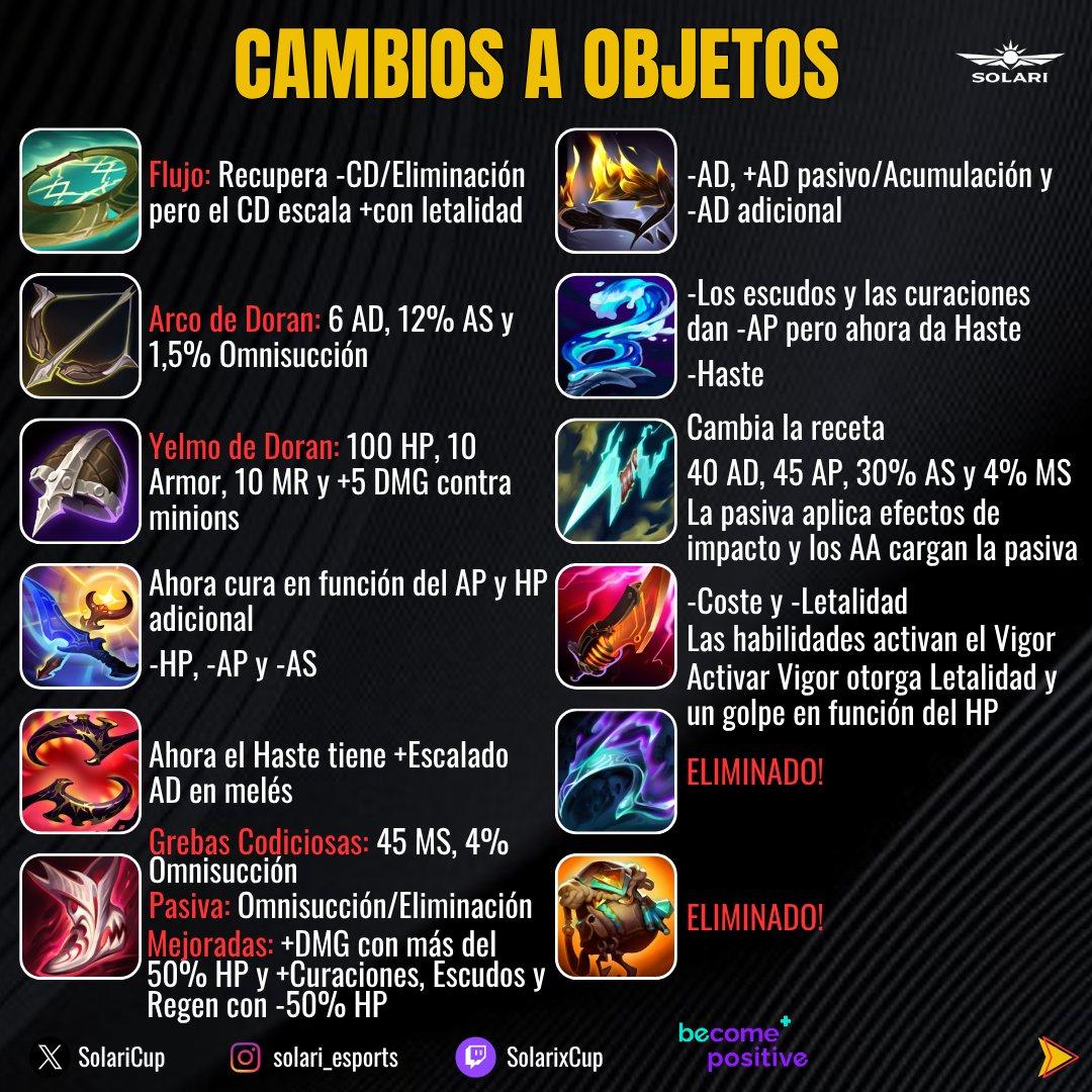 Solari eSports tweet media