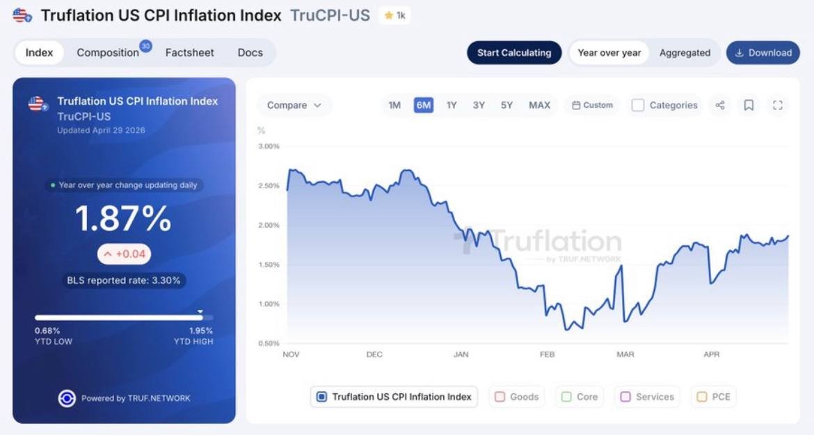 Truflation tweet media