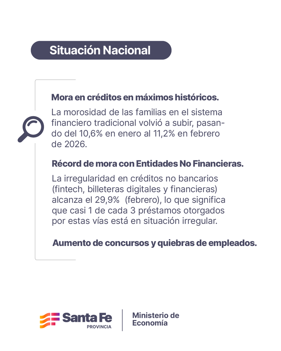 GobSantaFe's tweet photo. Plan para cuidar el salario de los trabajadores 

Una propuesta destinada a trabajadores públicos, privados y jubilados provinciales que ven afectados sus ingresos por deudas, con el objetivo de aliviar la carga económica mediante herramientas de financiamiento más accesibles.

La medida se implementará de forma progresiva, para que cada persona pueda elegir la opción que mejor se adapte a su situación.

Más herramientas para acompañar la economía de las familias santafesinas.