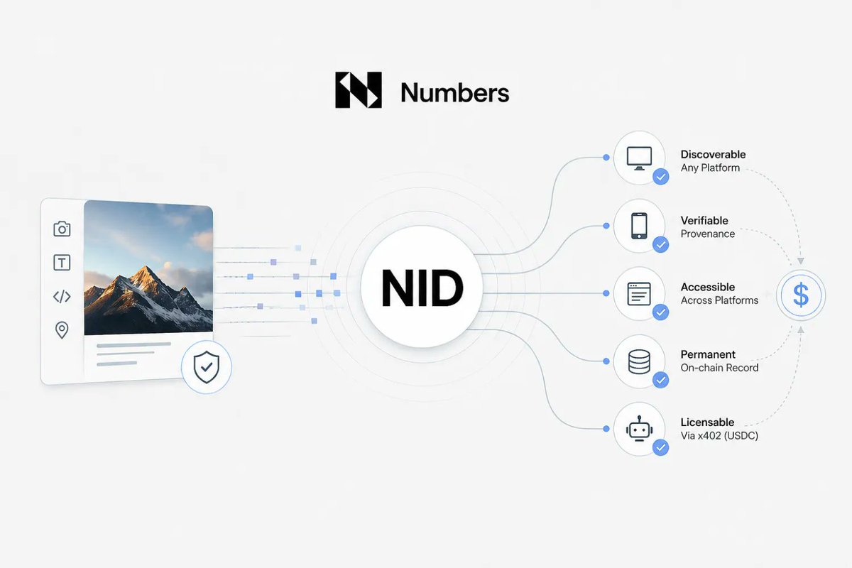 Numbers Protocol tweet media