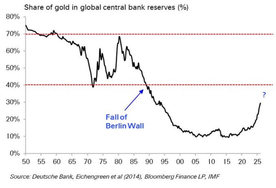 Luke Gromen tweet media
