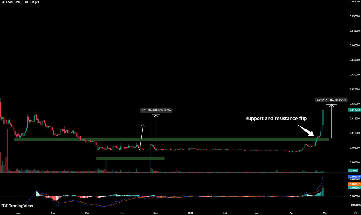 Crypto Dios tweet media