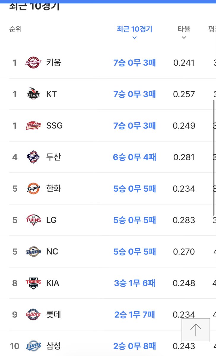 허총재님!!! 키움이 해냈어요 같이 기뻐해 주실거죠?