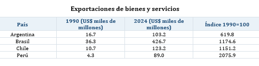 🇦🇷 Roberto J. Arias tweet media