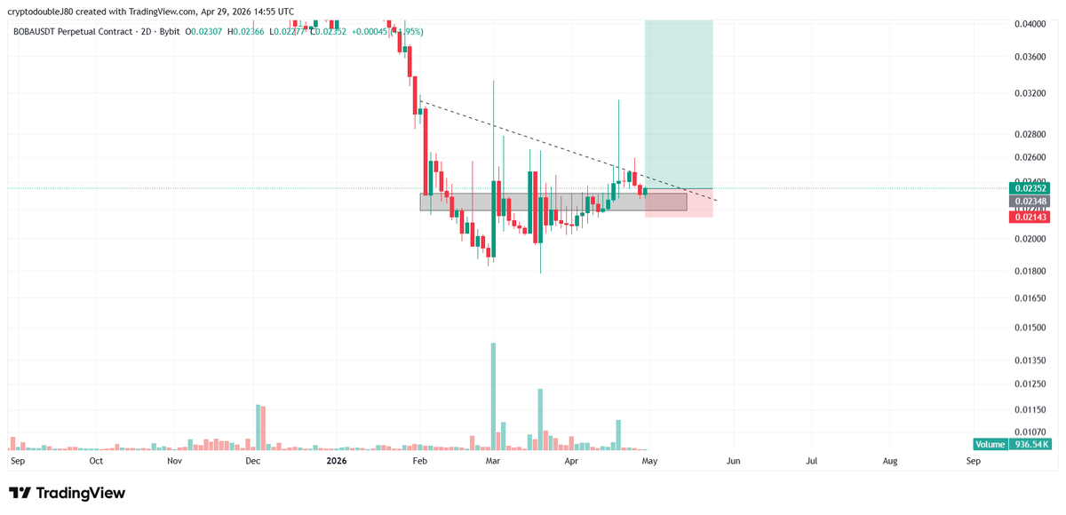 CryptodoubleJ's tweet photo. $BOBA scam brewing? https://t.co/H1hkSF3w97