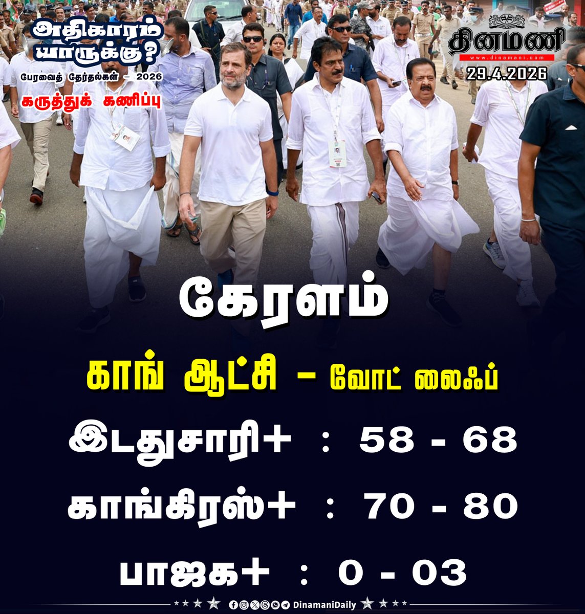 DinamaniDaily's tweet image. #Dinamani | கேரளத்தில் காங்கிரஸ் ஆட்சி - வோட் லைஃப்

#ExitPoll #Congress #Kerala #VoteLife