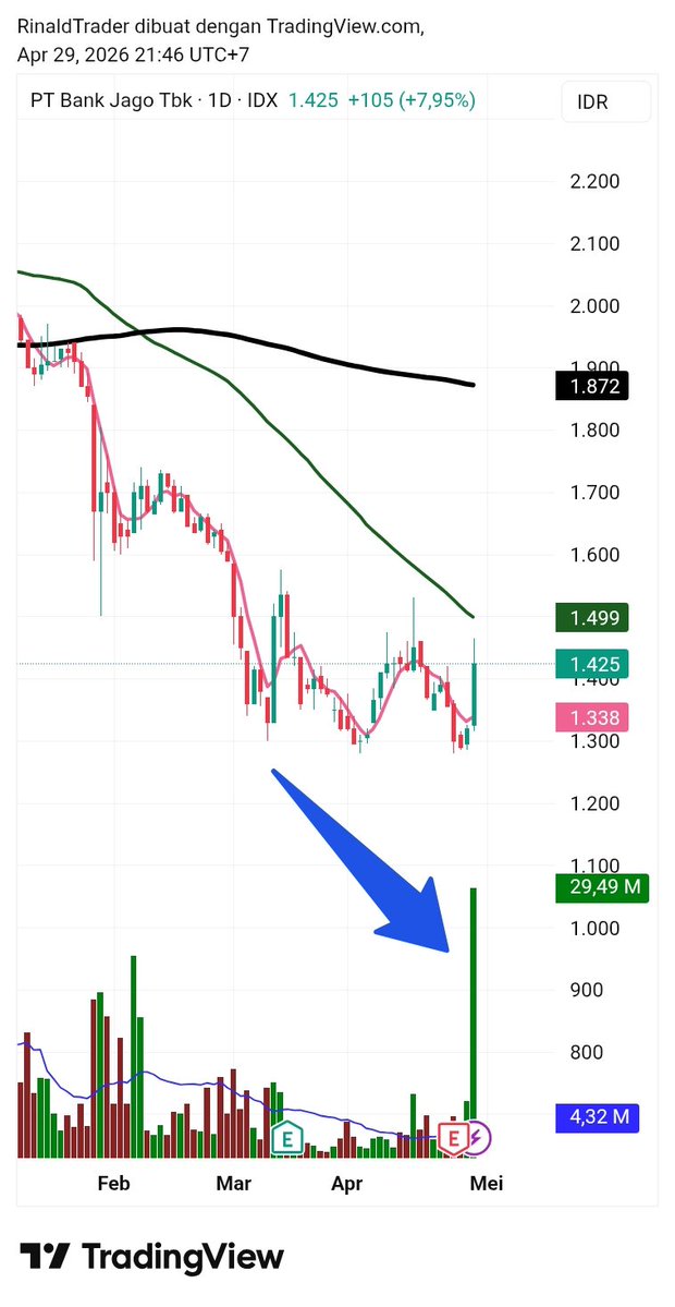 Rinald Trader tweet media