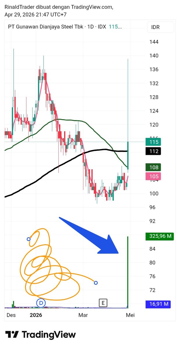 Rinald Trader tweet media