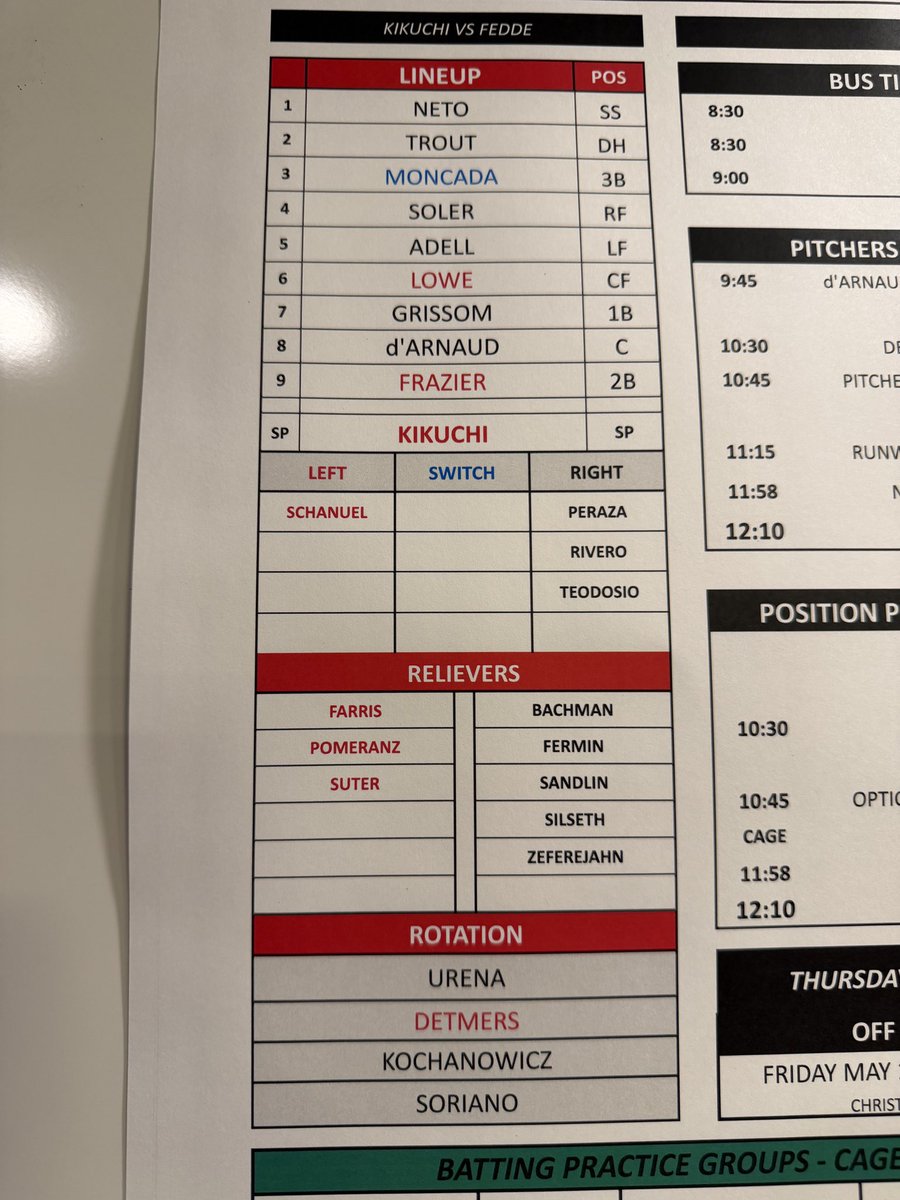 RhettBollinger's tweet image. #Angels lineup vs White Sox. Mitch Farris is here and on the card and Joey Lucchesi is not.