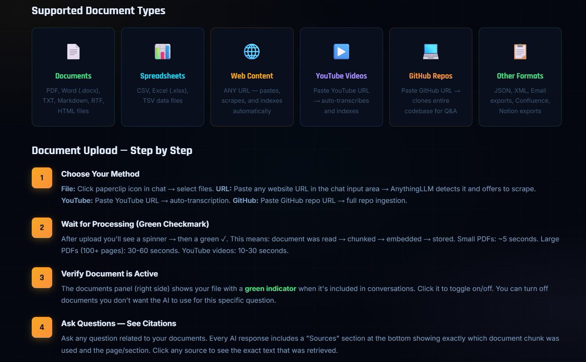 Charanhmr's tweet photo. We can select various document types, links, etc using Anything LLM.
#AI #AnythingLLM #BuildInPublic #AITools #Productivity https://t.co/Y9U2zEJeft