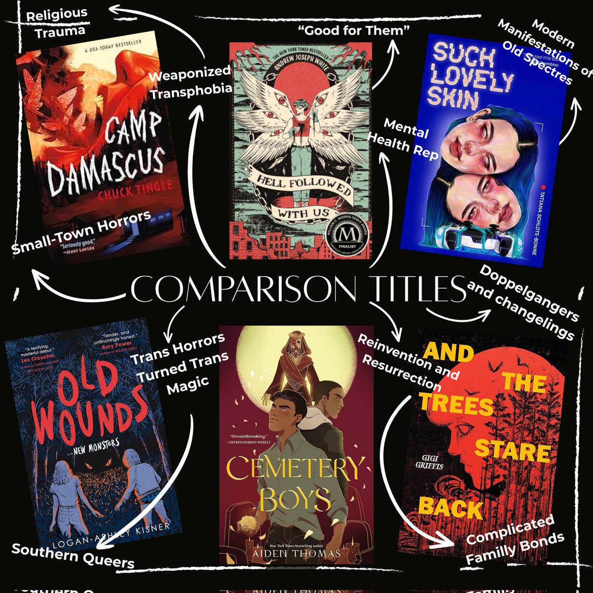 RowanBrightonB's tweet image. DEADNAME: A trans teen is stalked by their pre-transition doppelganger—and she won’t stop until she’s taken the life they never wanted.
#QuestPit #AG #H #YA #OwnVoices