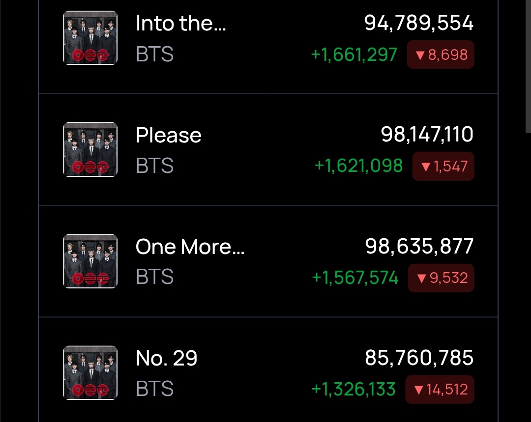 Bangtan Streamers⁷⊙⊝⊜ tweet media