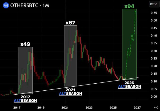 elonmuskTODAYC's tweet photo. Dogecoin bull market is about to begin.  

$DOGE is going to rise to $10 https://t.co/BXKCaS9B3v