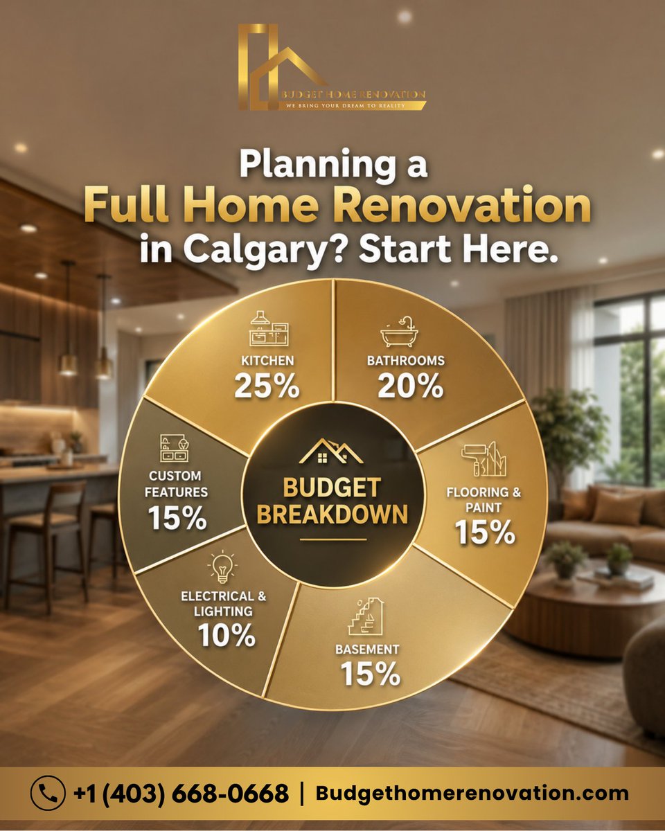 budgethomereno's tweet image. Planning a #fullhomerenovation in #Calgary? Start smart with a clear budget strategy that maximizes value &amp;amp; avoids surprises. From kitchens to basements, every detail matters—plan it right, build it better.

Book your free consultation today!

budgethomerenovation.com/service/full-h…

#renovation