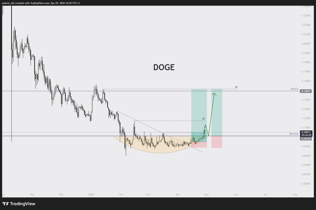 polaris_xbt tweet media