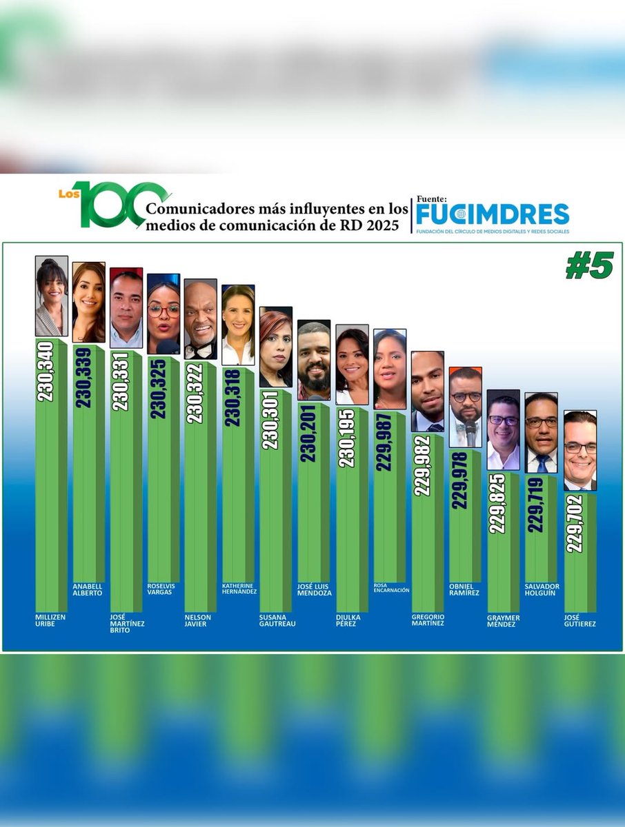 El Nuevo Diario tweet media