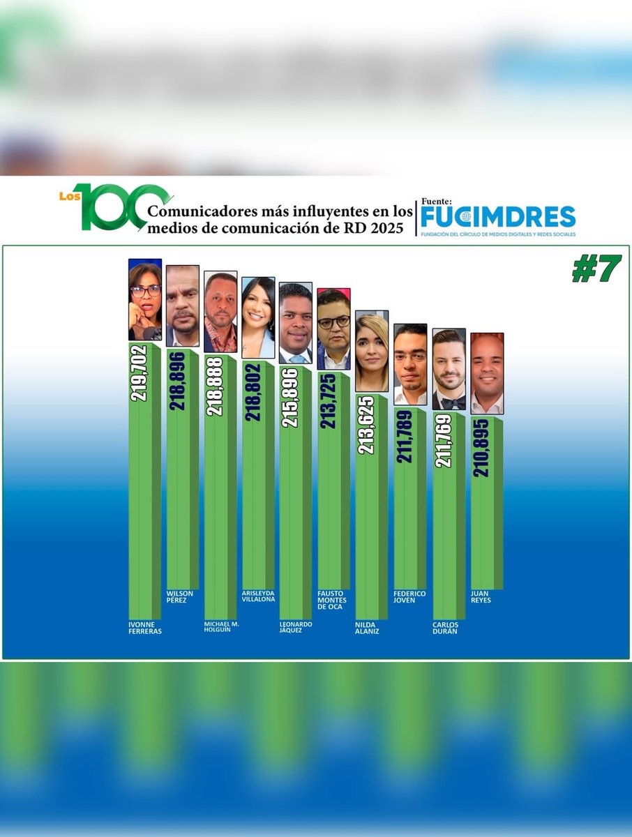 El Nuevo Diario tweet media