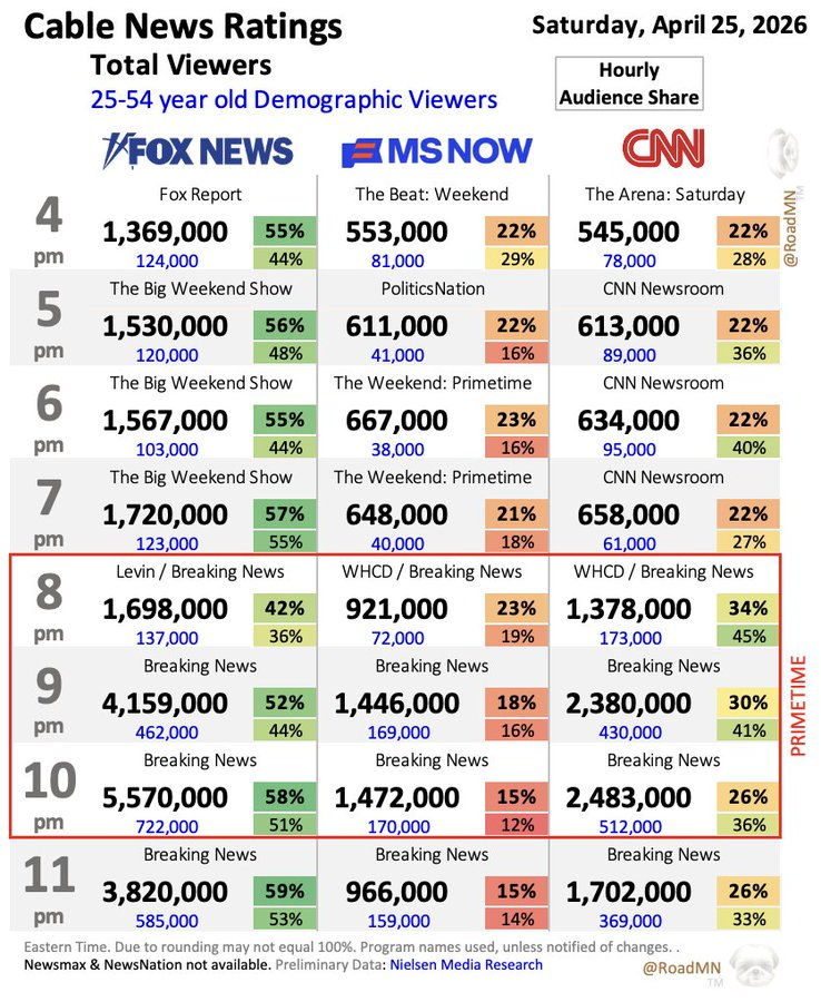 RoadMN tweet media