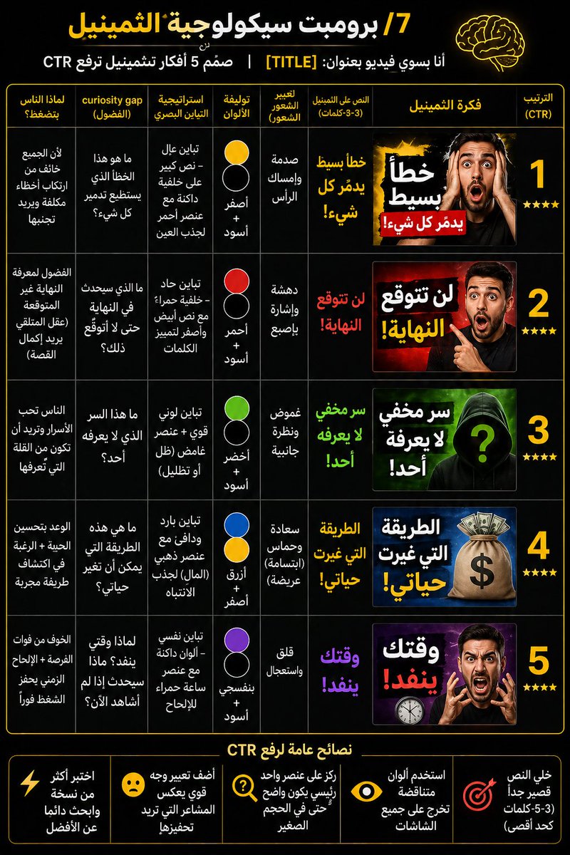 ذكاء آصطناعي🤖 tweet media