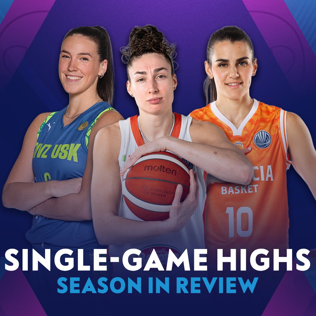 EuroLeague Women tweet media