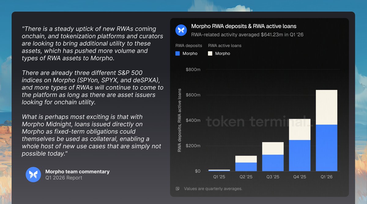 Token Terminal 📊 tweet media