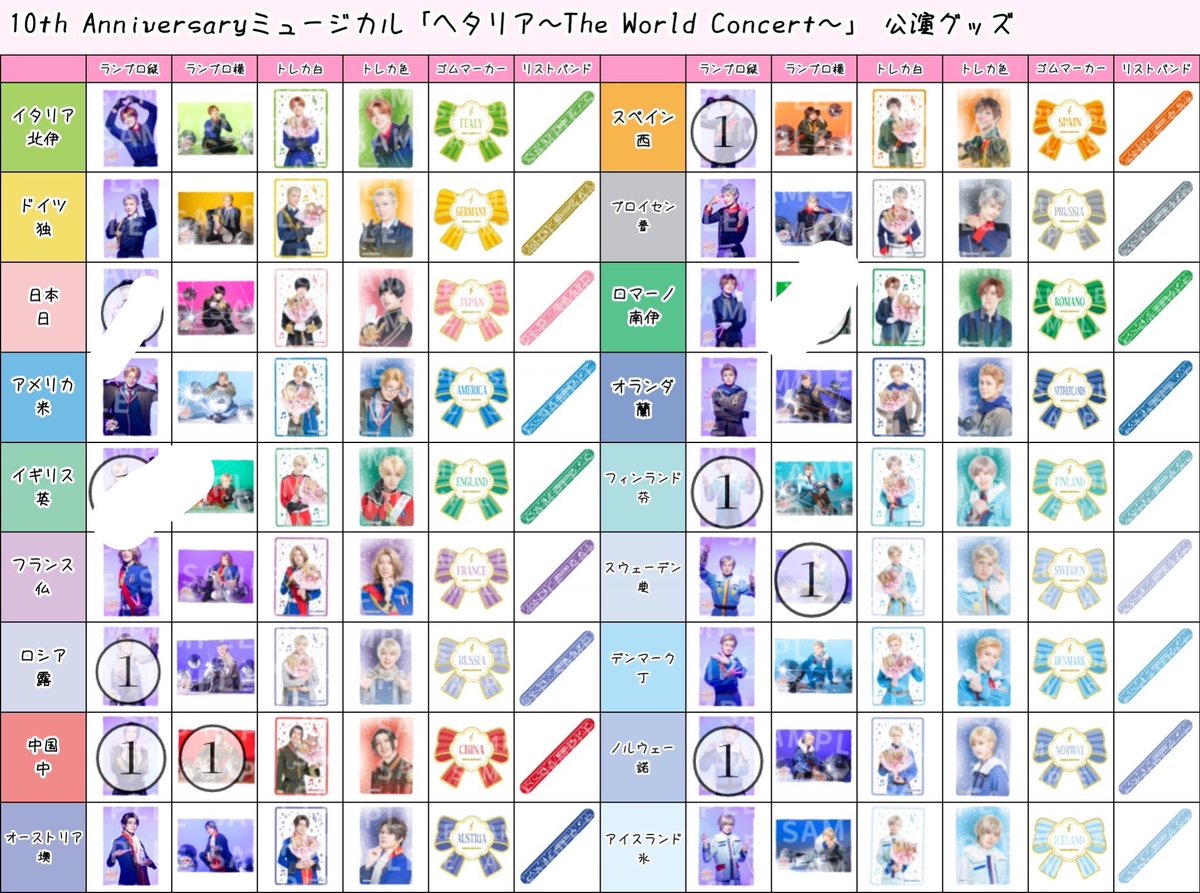 あいる tweet media