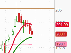 jedimarkus77's tweet photo. "Not AI" and irrelevant equal weighted $SPX ETF flirting with downside 21ema...  $RSP 
Rolled over under it's 8sma but, of course, who cares. https://t.co/9EB8oBvDHQ