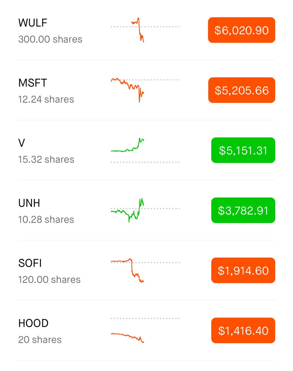 Evan | Investments tweet media