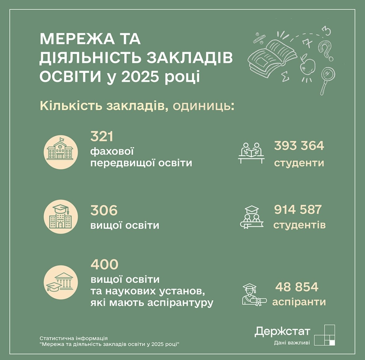 Держстат України tweet media