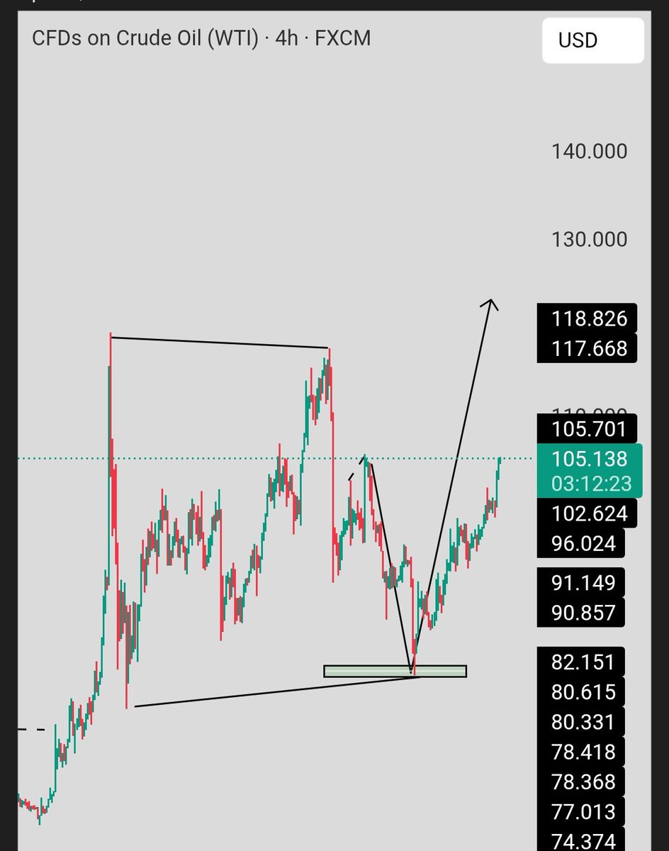 ArizuProfe48619's tweet photo. You see 🙈 indhaxaaga AA kuu Macalin ah #sell and #buy #follow for more analysis https://t.co/9pigLFrkY3