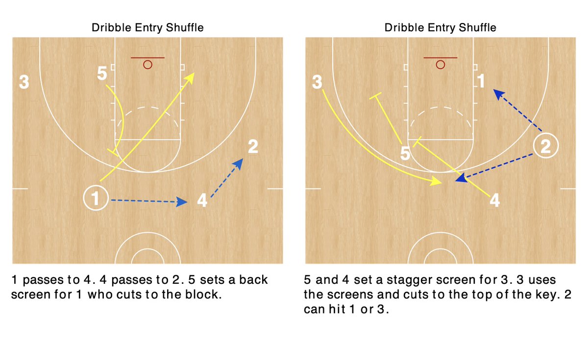 The 🏀 Playbook Wizard tweet media