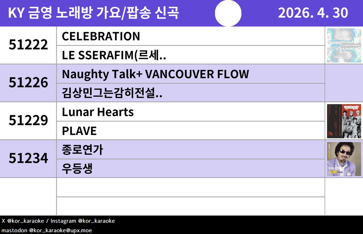 kor_karaoke's tweet image. #KY #노래방신곡 #가요 #LESSERAFIM(르세.. #김상민그는감히전설.. #PLAVE #우등생