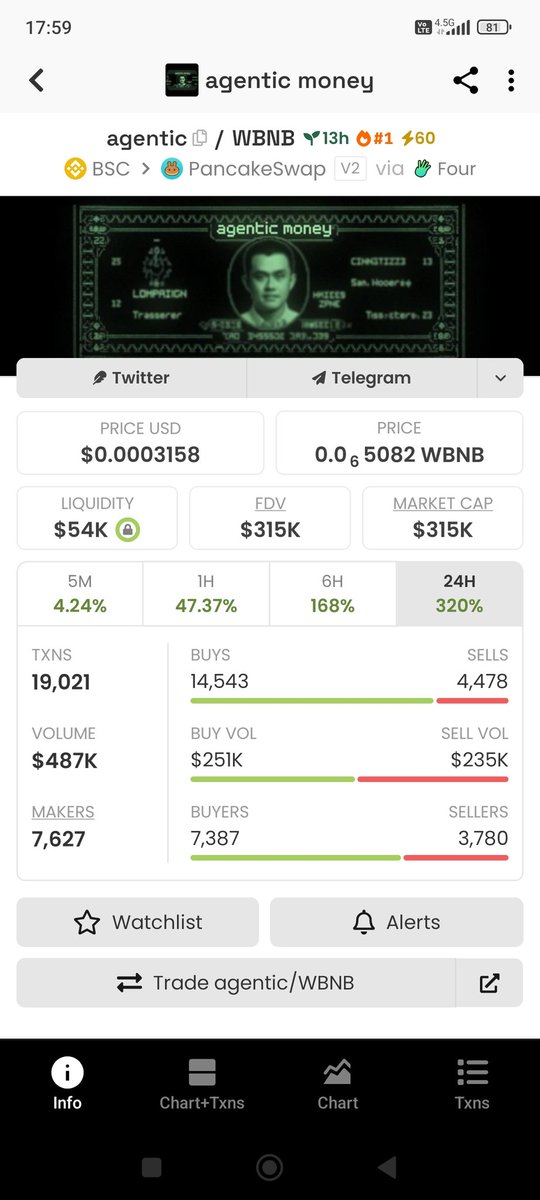 SinanBBTC's tweet photo. @cz_binance @cz_binance @OnderAslnn
0x9a19d1ed05b04b61e8c35b7e5cb79ce94daa4444 AGENTİC MONEY https://t.co/XofbRthfqL
