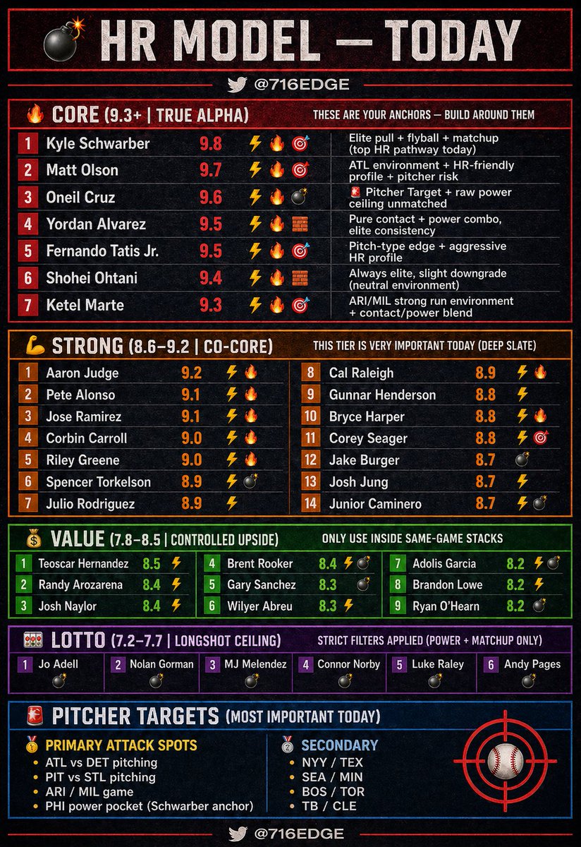 716Edge | Sports Model 📊 tweet media