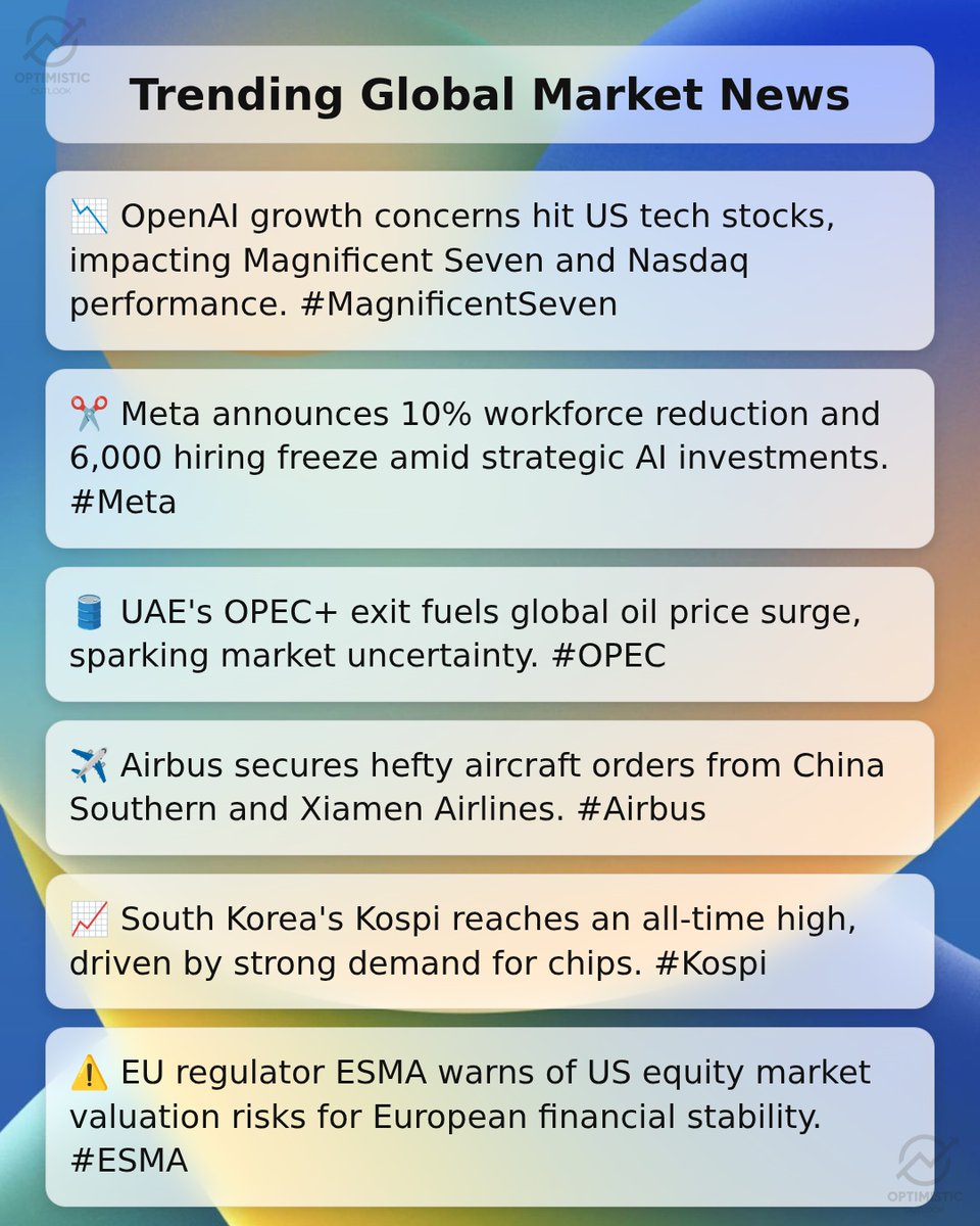 Optimistic Outlook tweet media