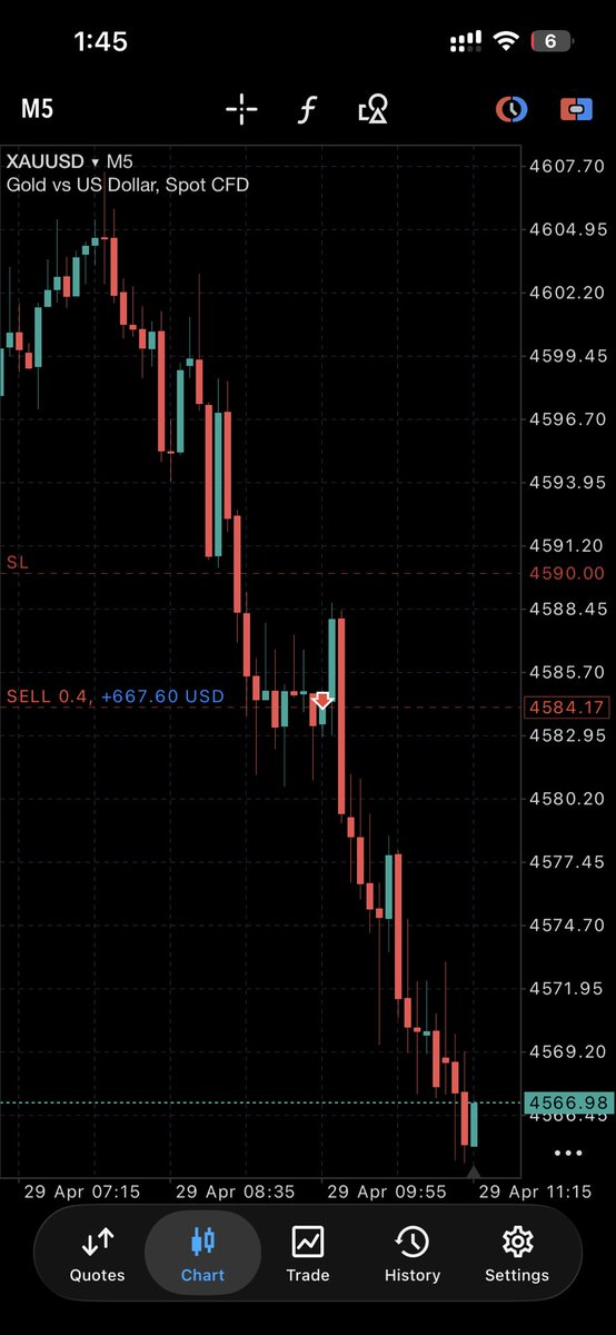 Krish6678's tweet photo. Who took this gold trade today? https://t.co/FDKHEZ0T54