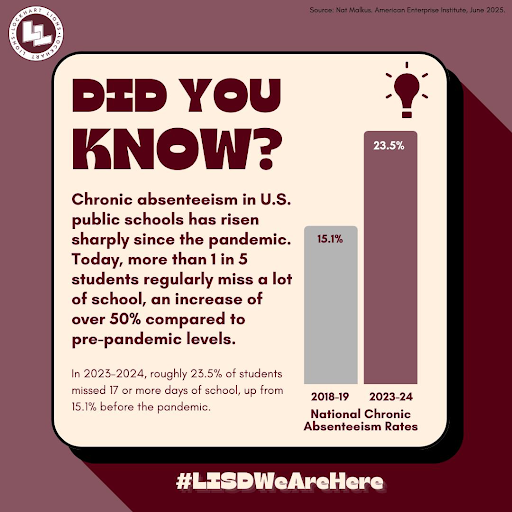 Lockhart ISD tweet media