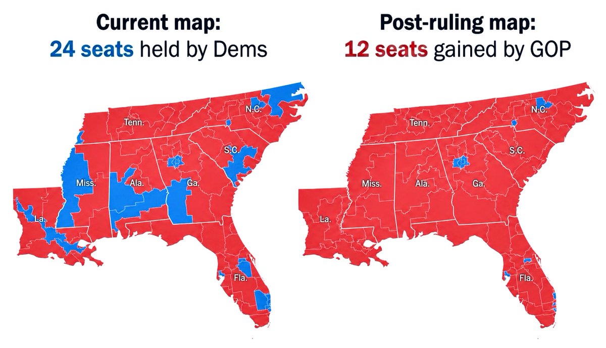 EndWokeness's tweet image. Republicans can gain 12 seats in the House with the new Supreme Court ruling against racially-based maps

Time to get moving, fast