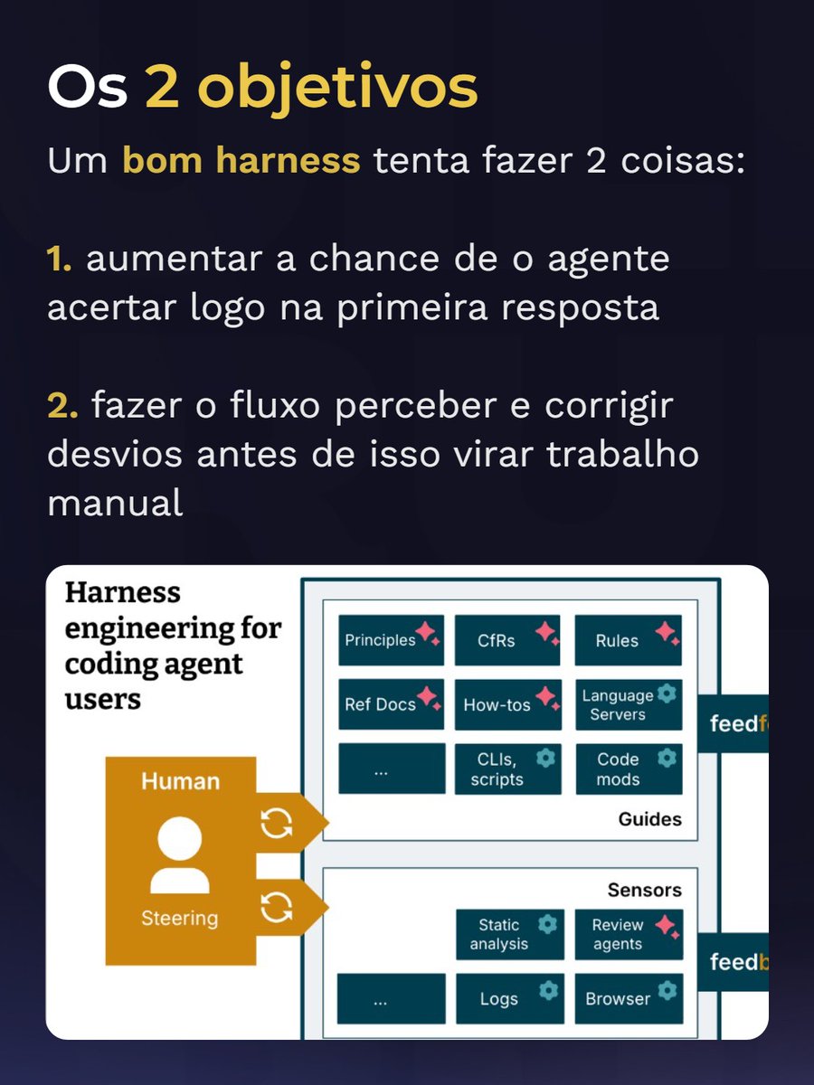 buildruntech's tweet photo. Harness engineering é o que separa um agente que só gera código de um agente que realmente ajuda no fluxo.

Na prática, é a camada em volta do agente que dá contexto, impõe limite e confere a resposta antes de ela chegar em você. https://t.co/NQRAEiY36r