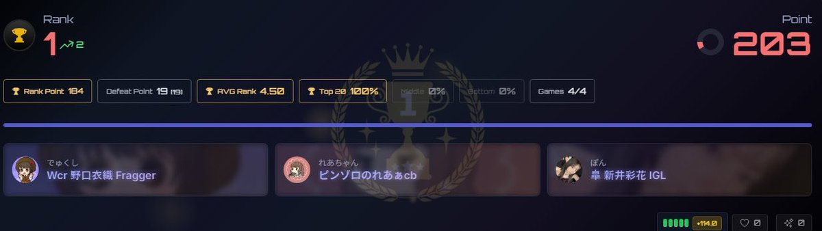 【Wcr】でゅくし⚡️ tweet media