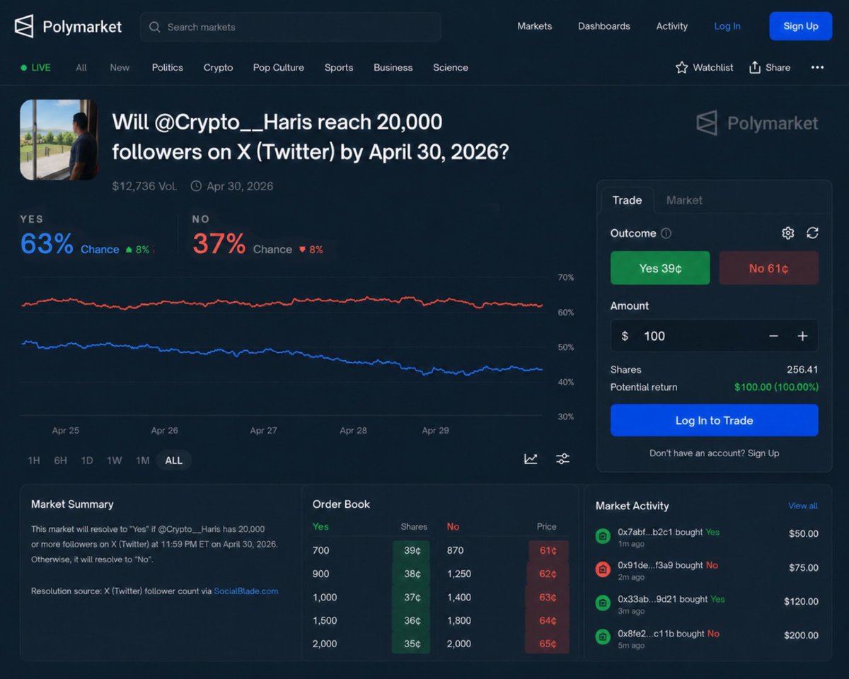 Crypto with Haris ₿ tweet media