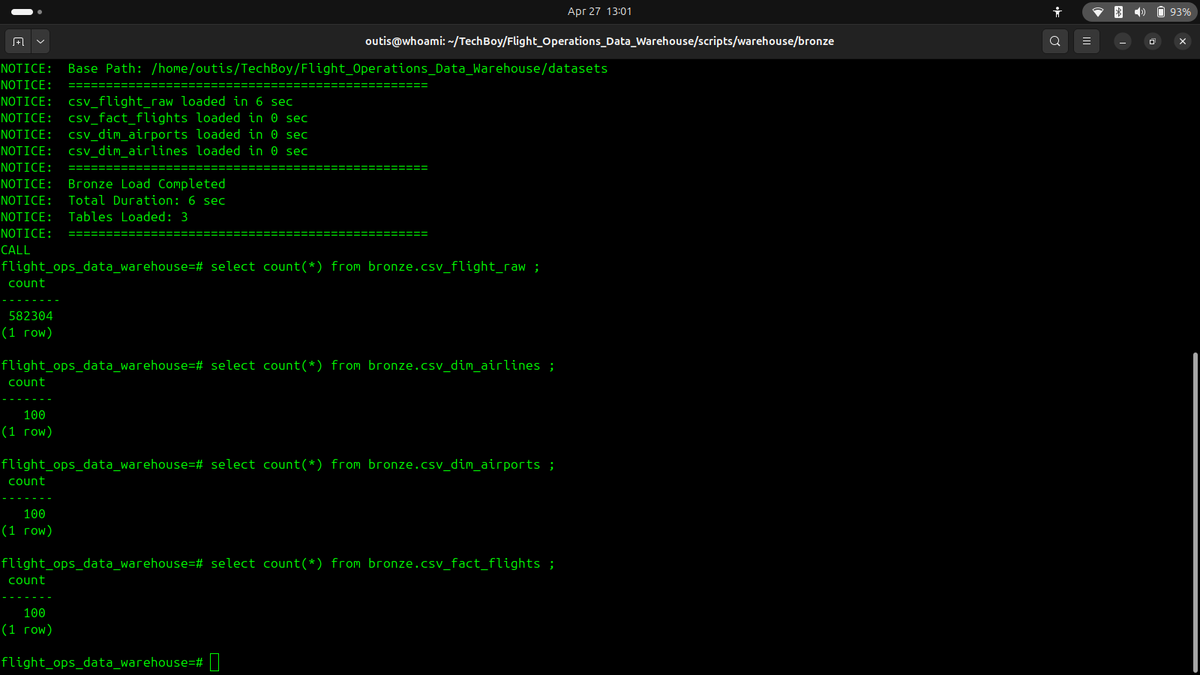 justotienoh's tweet image. bronze layer done.😍......now working on silver layer........
#DataInAviation #sql